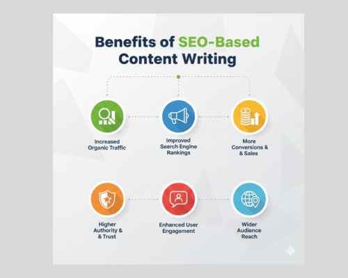 Benefits of SEO Content