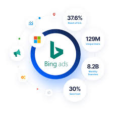 Bing Ads Management Services