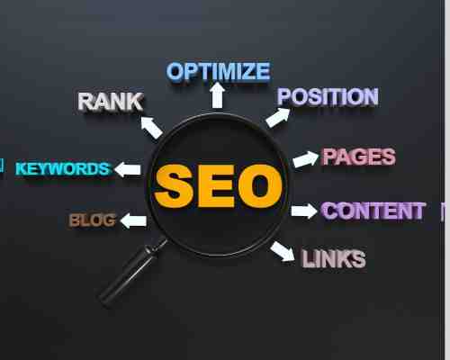 On Page SEO Process