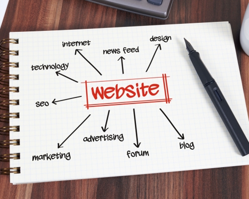 Benefits of Website Planning