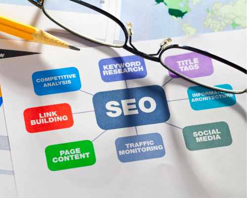 Technical SEO Kansas City