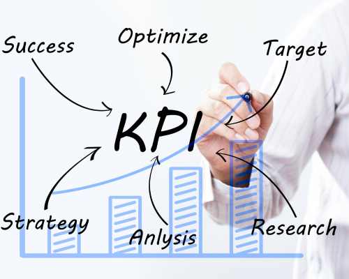 Website KPIs and ROI